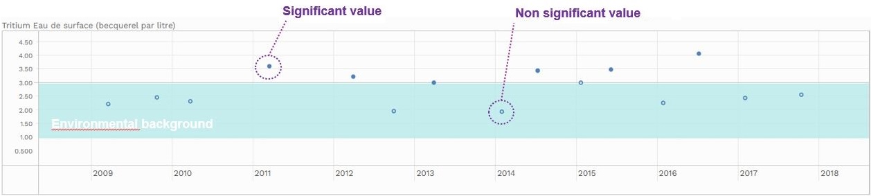 Environmental background noise